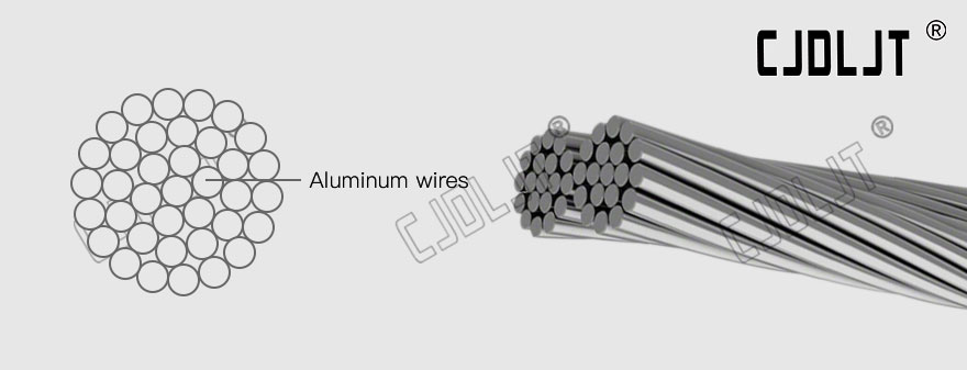 AAC Conductor, All Aluminum Conductor