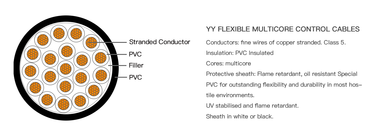 YY Flexible Multicore Control Cables